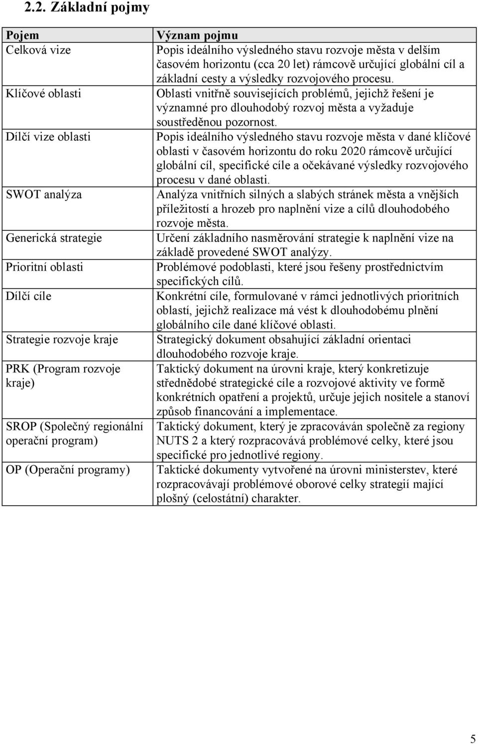 základní cesty a výsledky rozvojového procesu. Oblasti vnitřně souvisejících problémů, jejichž řešení je významné pro dlouhodobý rozvoj města a vyžaduje soustředěnou pozornost.