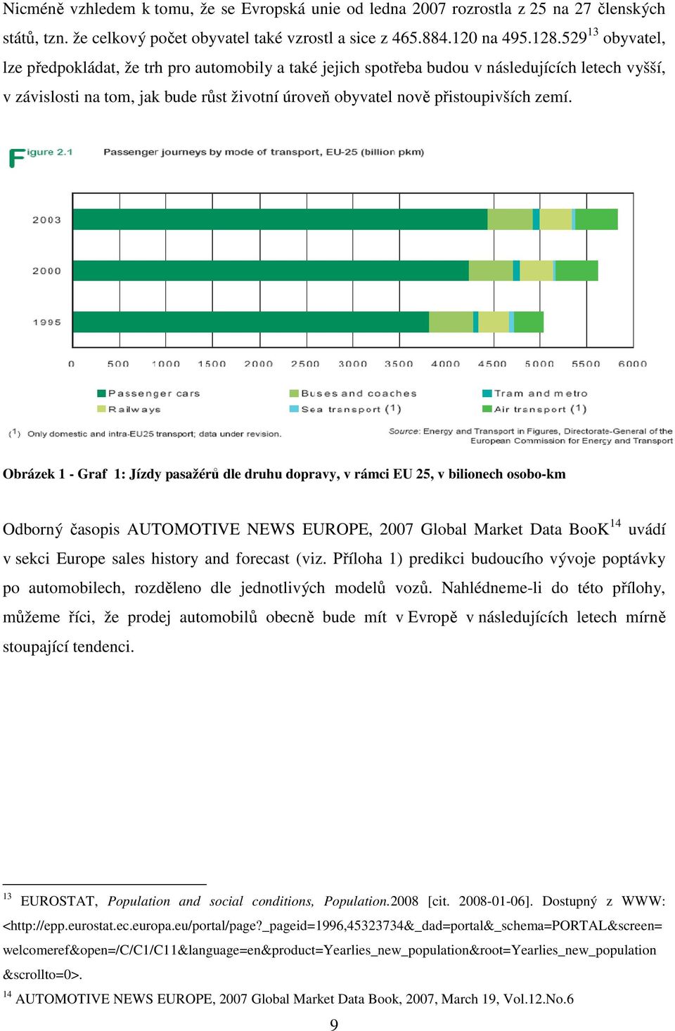 Obrázek 1 - Graf 1: Jízdy pasažérů dle druhu dopravy, v rámci EU 25, v bilionech osobo-km Odborný časopis AUTOMOTIVE NEWS EUROPE, 2007 Global Market Data BooK 14 uvádí v sekci Europe sales history