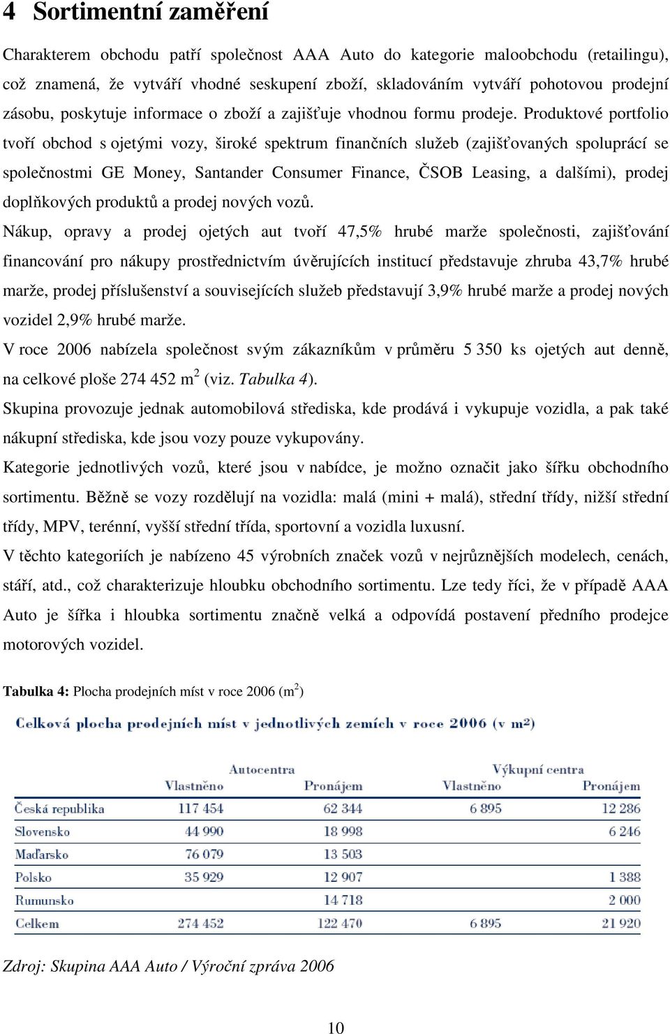 Produktové portfolio tvoří obchod s ojetými vozy, široké spektrum finančních služeb (zajišťovaných spoluprácí se společnostmi GE Money, Santander Consumer Finance, ČSOB Leasing, a dalšími), prodej