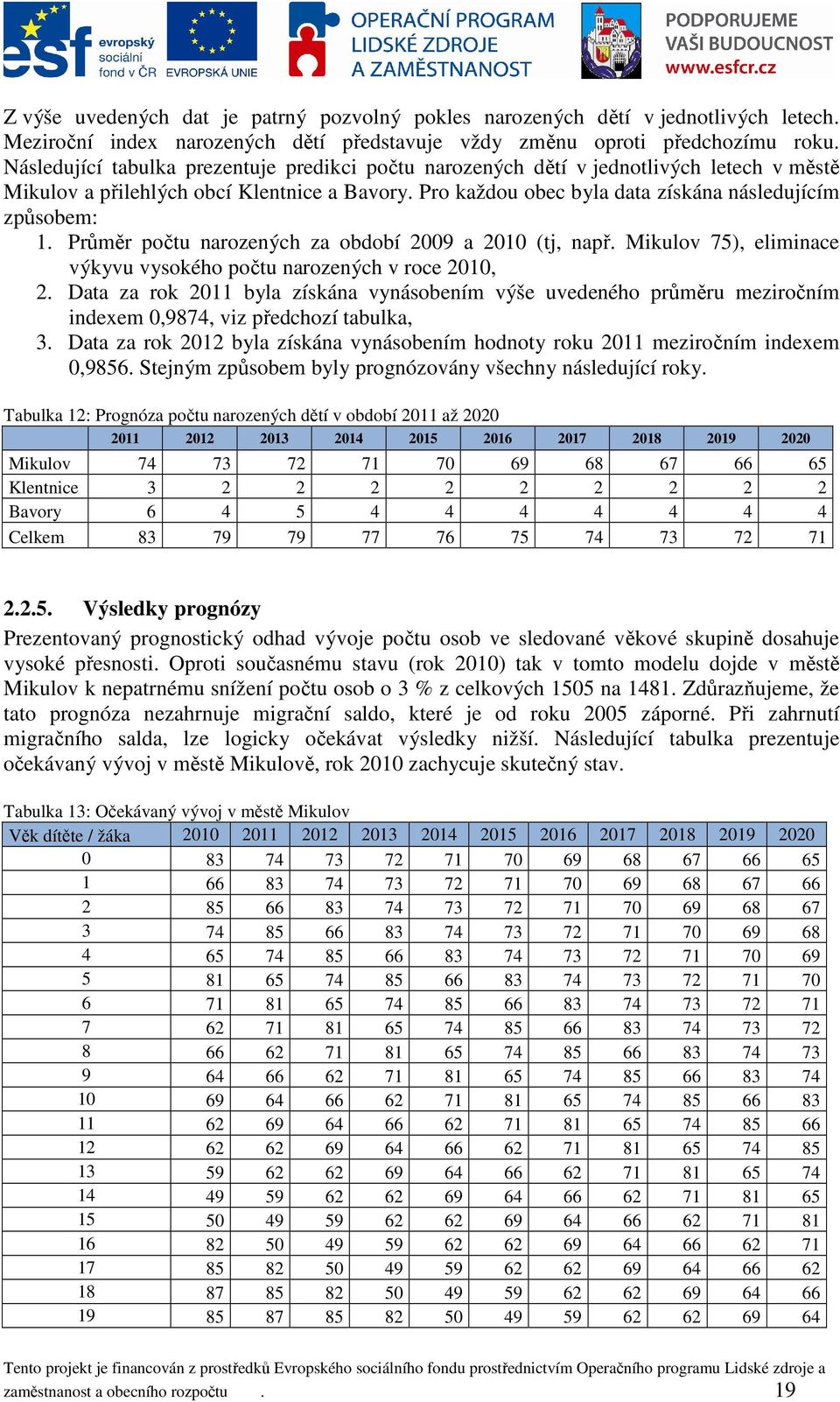 Průměr počtu narozených za období 2009 a 2010 (tj, např. Mikulov 75), eliminace výkyvu vysokého počtu narozených v roce 2010, 2.