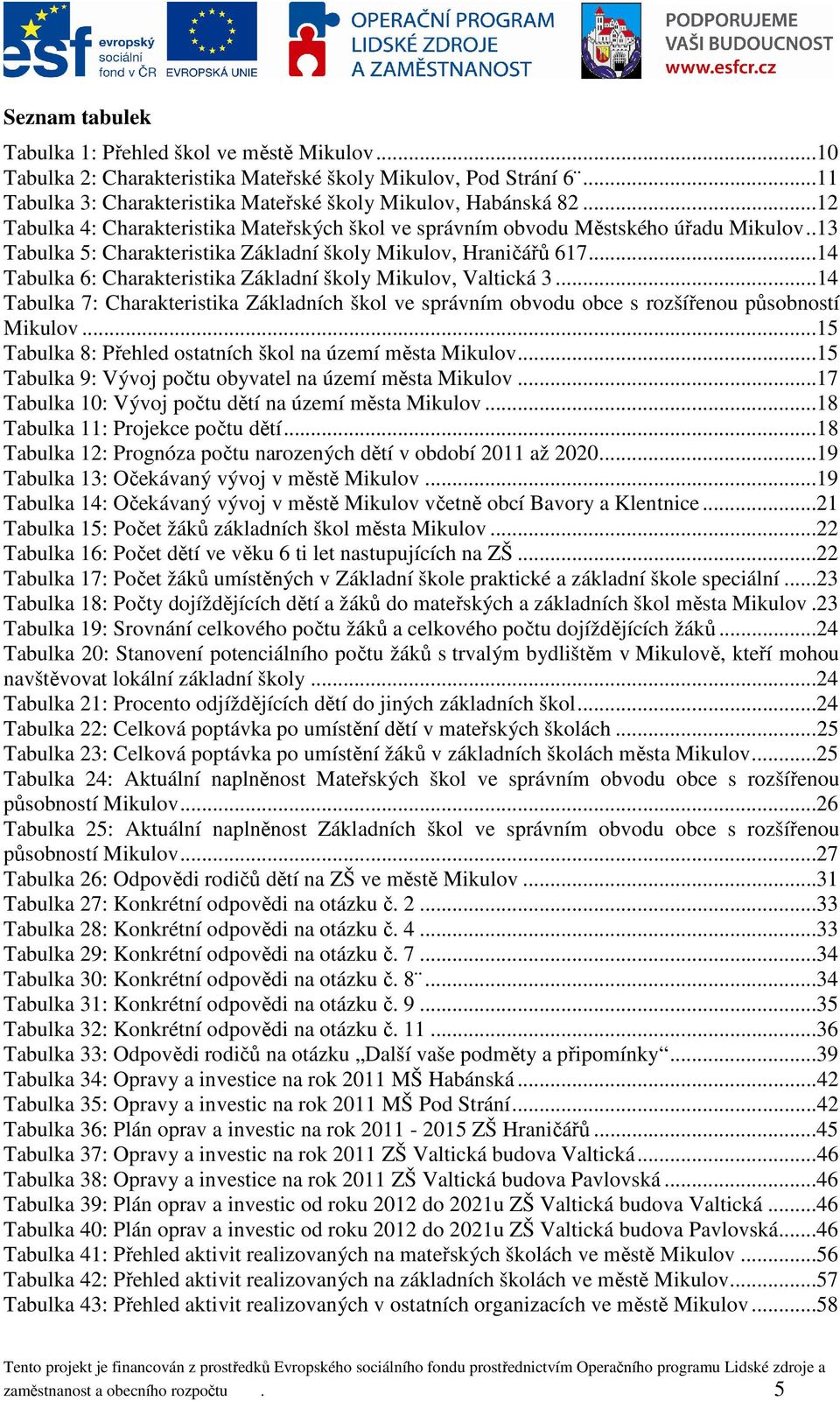 ..14 Tabulka 6: Charakteristika Základní školy Mikulov, Valtická 3...14 Tabulka 7: Charakteristika Základních škol ve správním obvodu obce s rozšířenou působností Mikulov.