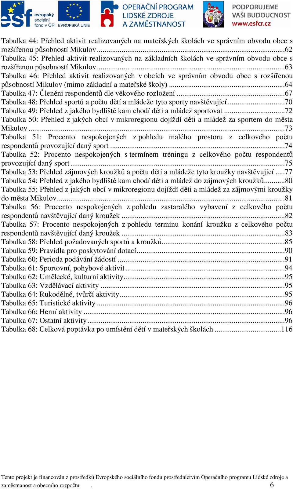 ..63 Tabulka 46: Přehled aktivit realizovaných v obcích ve správním obvodu obce s rozšířenou působností Mikulov (mimo základní a mateřské školy).