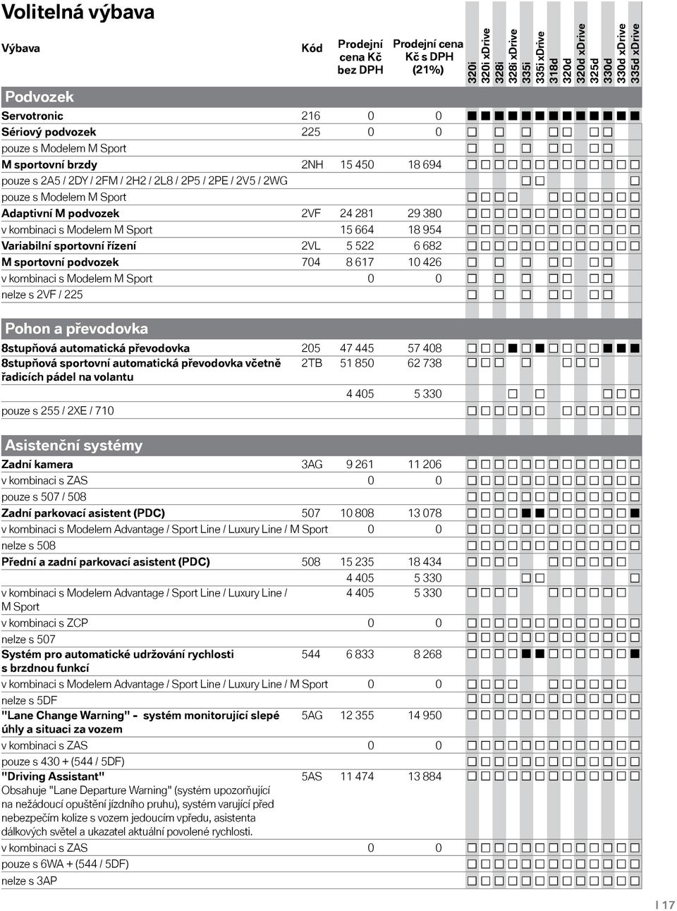 682 M sportovní podvozek 704 8 617 10 426 v kombinaci s Modelem M Sport 0 0 nelze s 2VF / 225 Pohon a převodovka 8stupňová automatická převodovka 205 47 445 57 408 8stupňová sportovní automatická