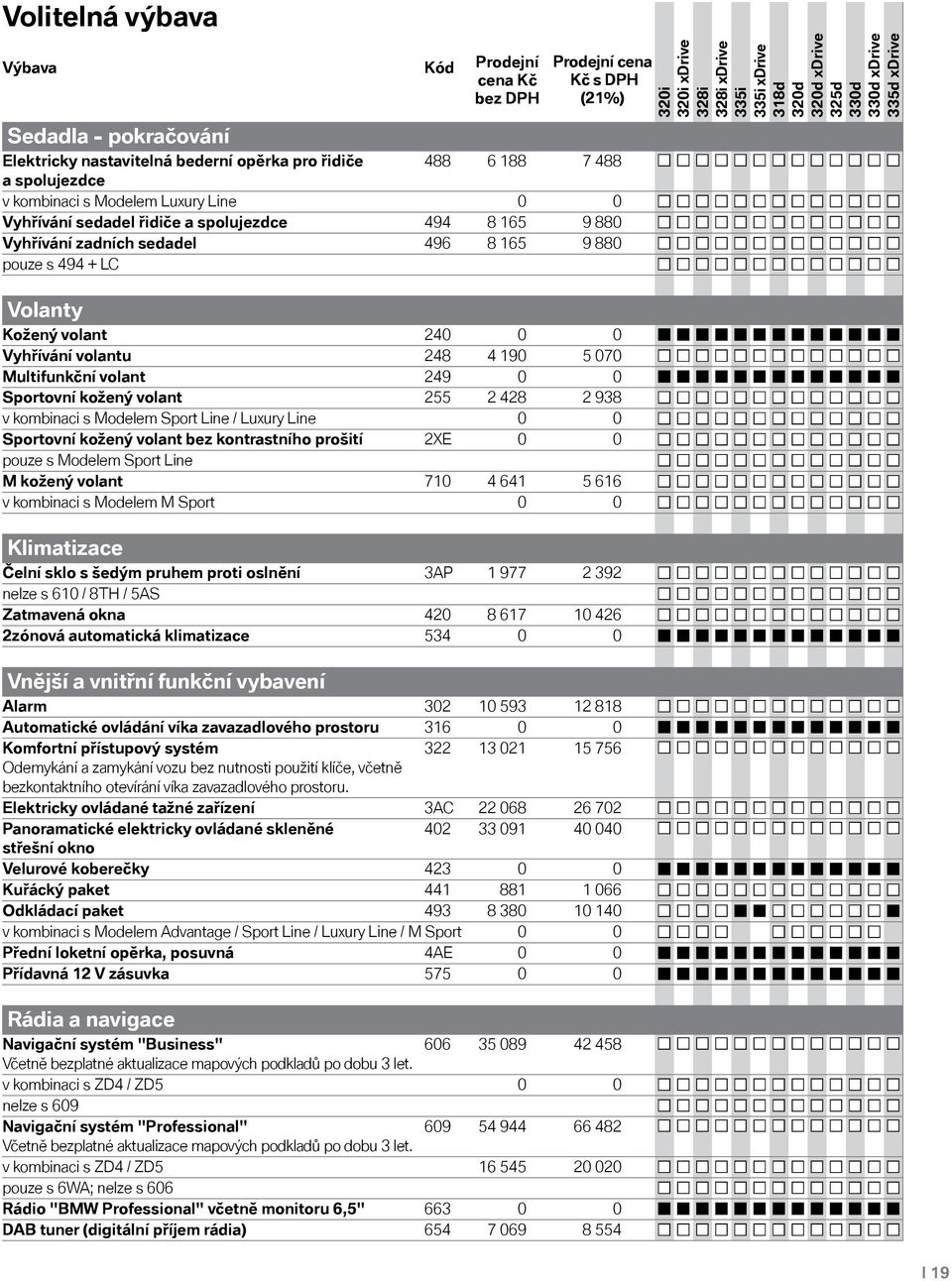 Multifunkční volant 249 0 0 Sportovní kožený volant 255 2 428 2 938 v kombinaci s Modelem Sport Line / Luxury Line 0 0 Sportovní kožený volant bez kontrastního prošití 2XE 0 0 pouze s Modelem Sport