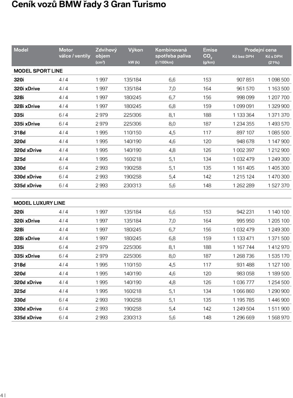 8,1 188 1 133 364 1 371 370 xdrive 6 / 4 2 979 225/306 8,0 187 1 234 355 1 493 570 4 / 4 1 995 110/150 4,5 117 897 107 1 085 500 4 / 4 1 995 140/190 4,6 120 948 678 1 147 900 xdrive 4 / 4 1 995