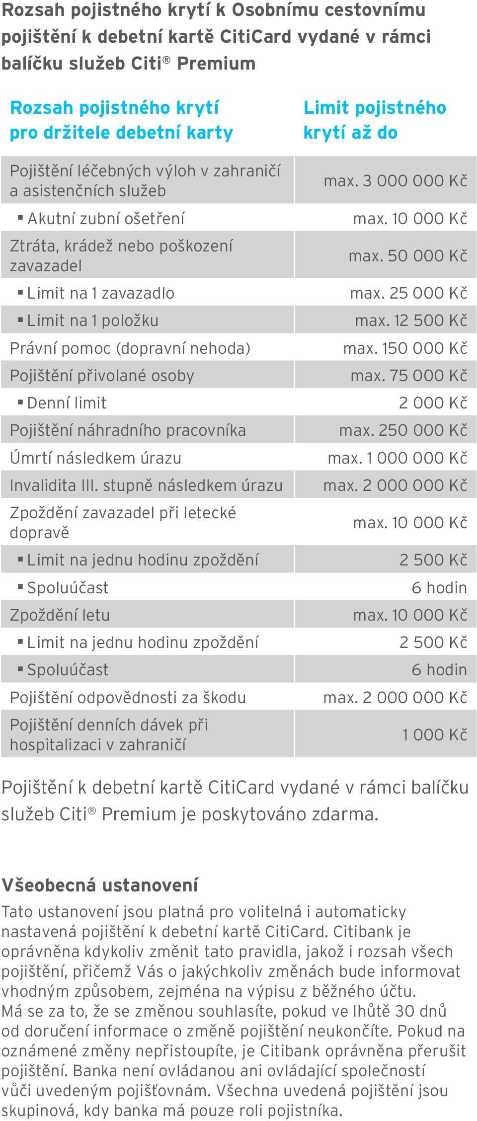 Denní limit Pojištění náhradního pracovníka Úmrtí následkem úrazu Invalidita III.