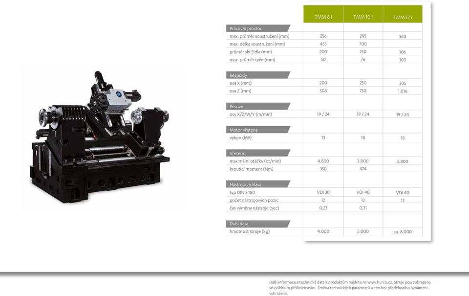 016 Posuvy osy X/Z/W/Y (m/min) 19 / 24 19 / 24 19 / 24 Motor vřetena výkon (kw) 13 18 18 Vřeteno maximální otáčky (ot/min) krouticí moment (Nm) 4.800 350 3.000 474 2.
