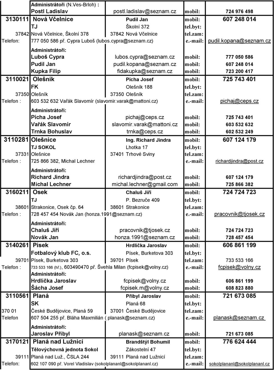 kopana@seznam.cz mobil: 607 248 014 Kupka Filip fidakupka@seznam.cz mobil: 723 200 417 3110021 Olešník Pícha Josef mobil: 725 743 401 FK Olešník 188 tel.byt: 37350 Olešník 37350 Olešník tel.