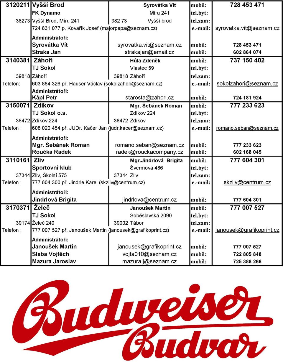 cz mobil: 602 864 074 3140381 Záhoří Hůla Zdeněk mobil: 737 150 402 TJ Sokol Vlastec 59 tel.byt: 39818 Záhoří 39818 Záhoří tel.zam: Telefon: 603 884 326 př. Hauser Václav (sokolzahori@seznam.cz) e.