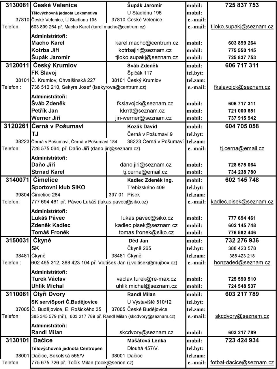 cz mobil: 775 550 145 Šupák Jaromír tjloko.supakj@seznam.cz mobil: 725 837 753 3120011 Český Krumlov Šváb Zdeněk mobil: 606 717 311 FK Slavoj Špičák 117 tel.byt: 38101 Č.