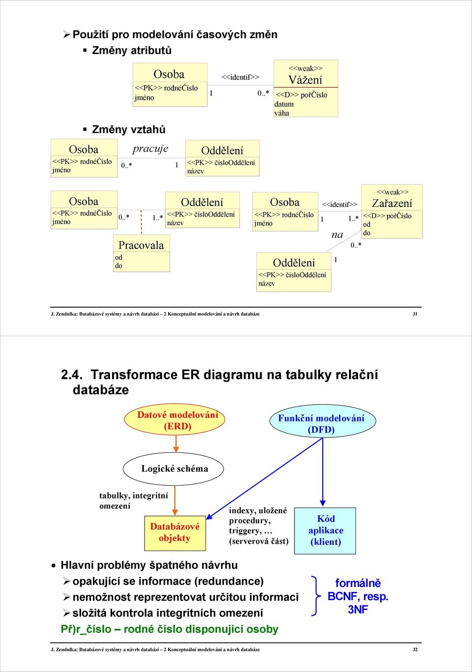 ... Pracovala od do Oddělení <<PK>> číslooddělení název Osoba <<PK>> rodnéčíslo Oddělení <<PK>> číslooddělení název <<identif>>.. na 0.. <<weak>> Zařazení <<D>> pořčíslo od do J.