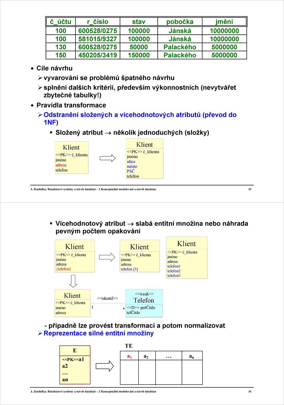 ) Pravidla transformace Odstranění složených a vícehodnotových atributů (převod do NF) Složený atribut několik jednoduchých (složky) <<PK>> č_klienta adresa telefon <<PK>> č_klienta ulice město PSČ