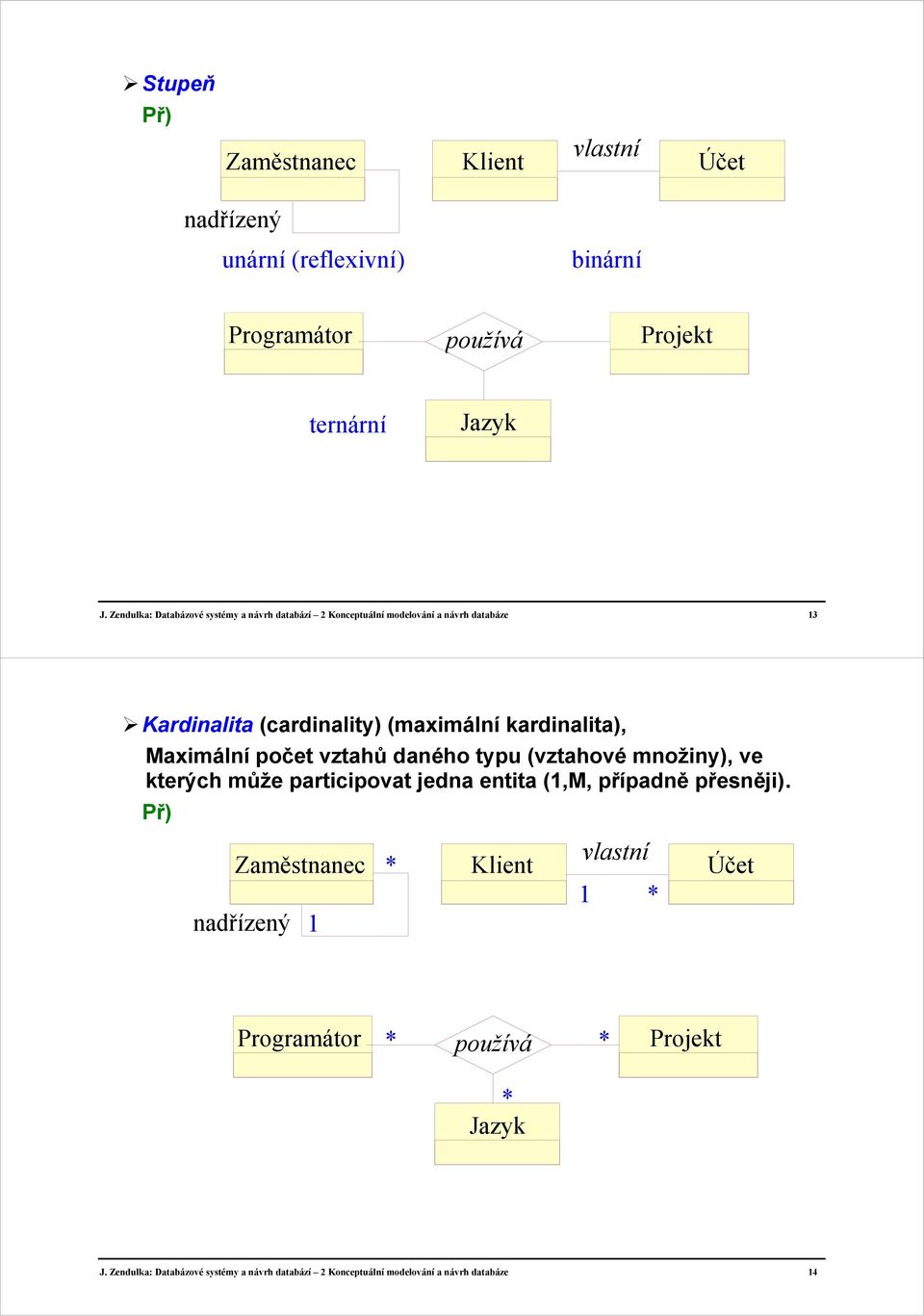kardinalita), Maximální počet vztahů daného typu (vztahové množiny), ve kterých může participovat jedna entita (,M, případně přesněji).
