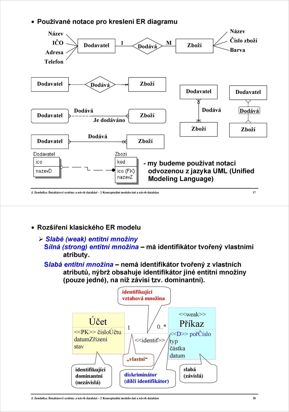 Zendulka: Databázové systémy a návrh databází 2 Konceptuální modelování a návrh databáze 7 Rozšíření klasického ER modelu Slabé (weak) entitní množiny Silná (strong) entitní množina má identifikátor