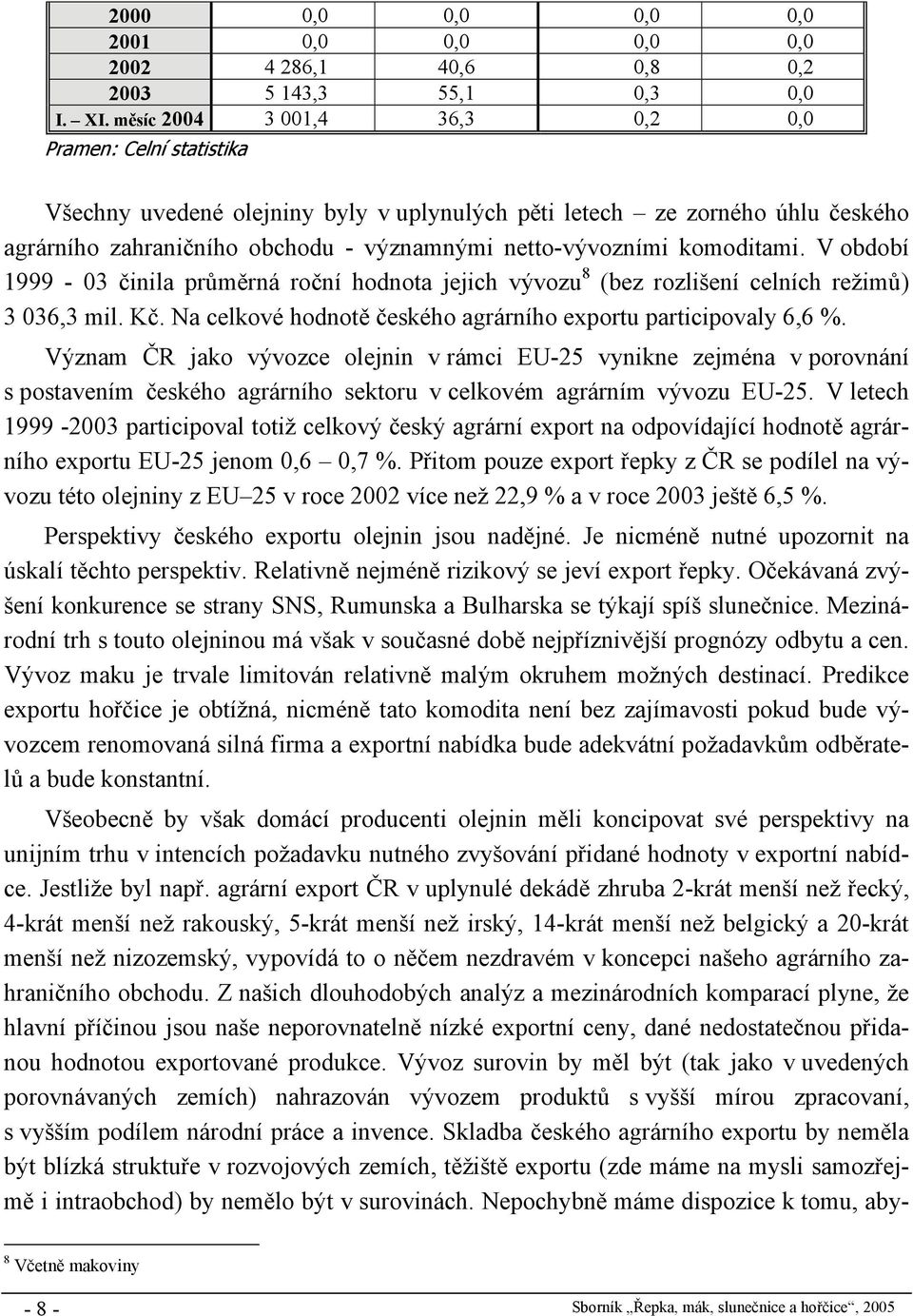 komoditami. V období 1999-03 činila průměrná roční hodnota jejich vývozu 8 (bez rozlišení celních režimů) 3 036,3 mil. Kč. Na celkové hodnotě českého agrárního exportu participovaly 6,6 %.