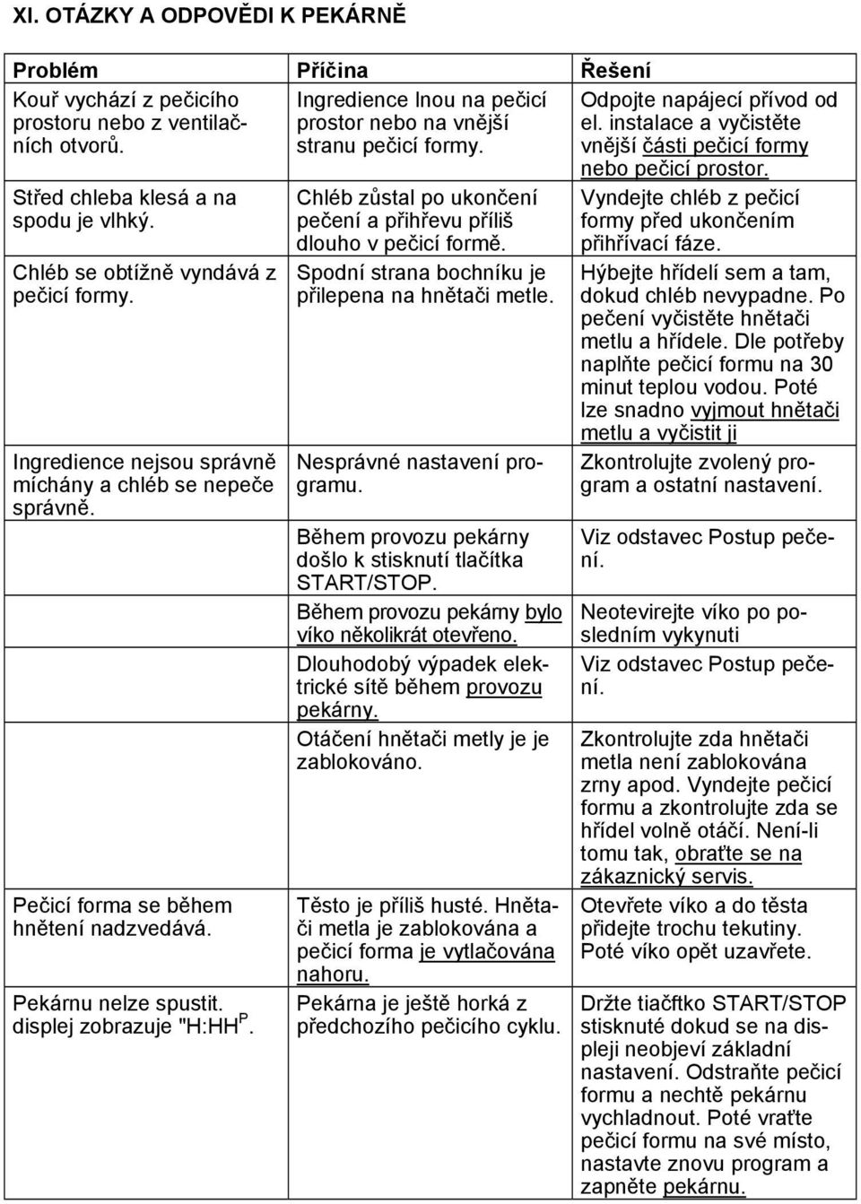 Ingredience nejsou správně míchány a chléb se nepeče správně. Pečicí forma se během hnětení nadzvedává. Pekárnu nelze spustit. displej zobrazuje "H:HH P.