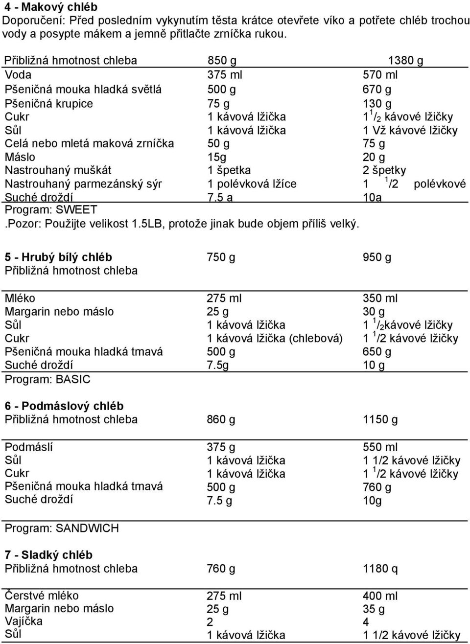 50 g 75 g Máslo 15g 20 g Nastrouhaný muškát 1 špetka 2 špetky Nastrouhaný parmezánský sýr 1 polévková lžíce 1 1 /2 polévkové 7.5 a 10a Program: SWEET.Pozor: Použijte velikost 1.