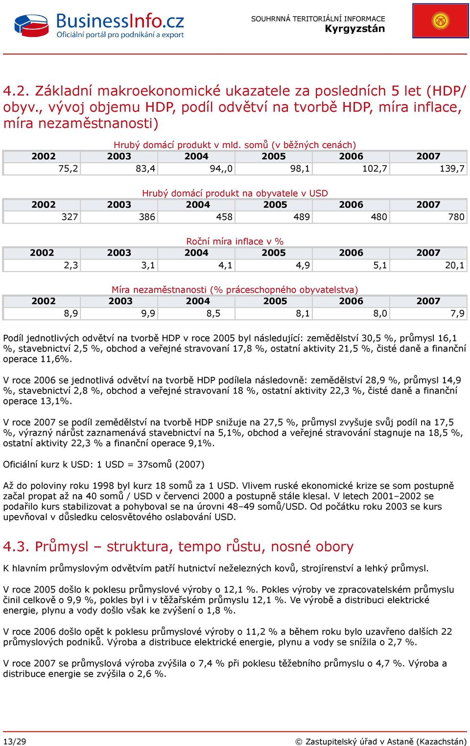 v % 2002 2003 2004 2005 2006 2007 2,3 3,1 4,1 4,9 5,1 20,1 Míra nezaměstnanosti (% práceschopného obyvatelstva) 2002 2003 2004 2005 2006 2007 8,9 9,9 8,5 8,1 8,0 7,9 Podíl jednotlivých odvětví na