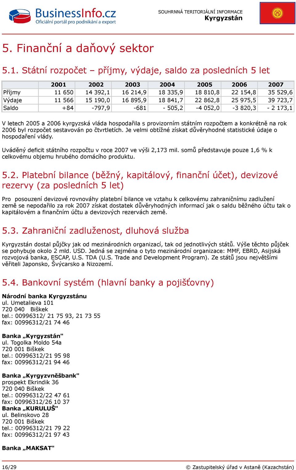 841,7 22 862,8 25 975,5 39 723,7 Saldo +84-797,9-681 - 505,2-4 052,0-3 820,3-2 173,1 V letech 2005 a 2006 kyrgyzská vláda hospodařila s provizorním státním rozpočtem a konkrétně na rok 2006 byl