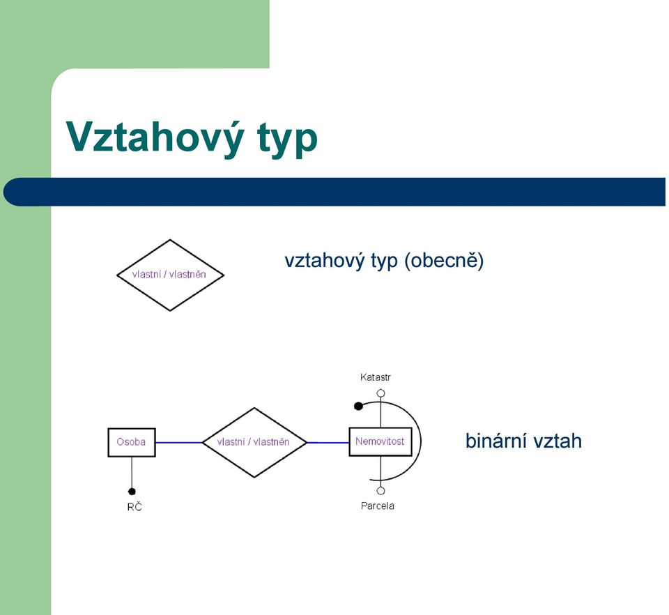 vztahový 