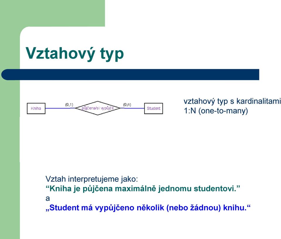 používat Vztah interpretujeme jako: Kniha je půjčena maximálně