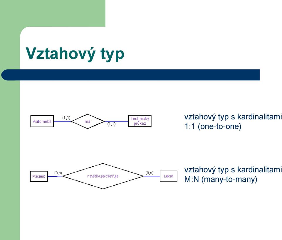 (one-to-one) vztahový typ