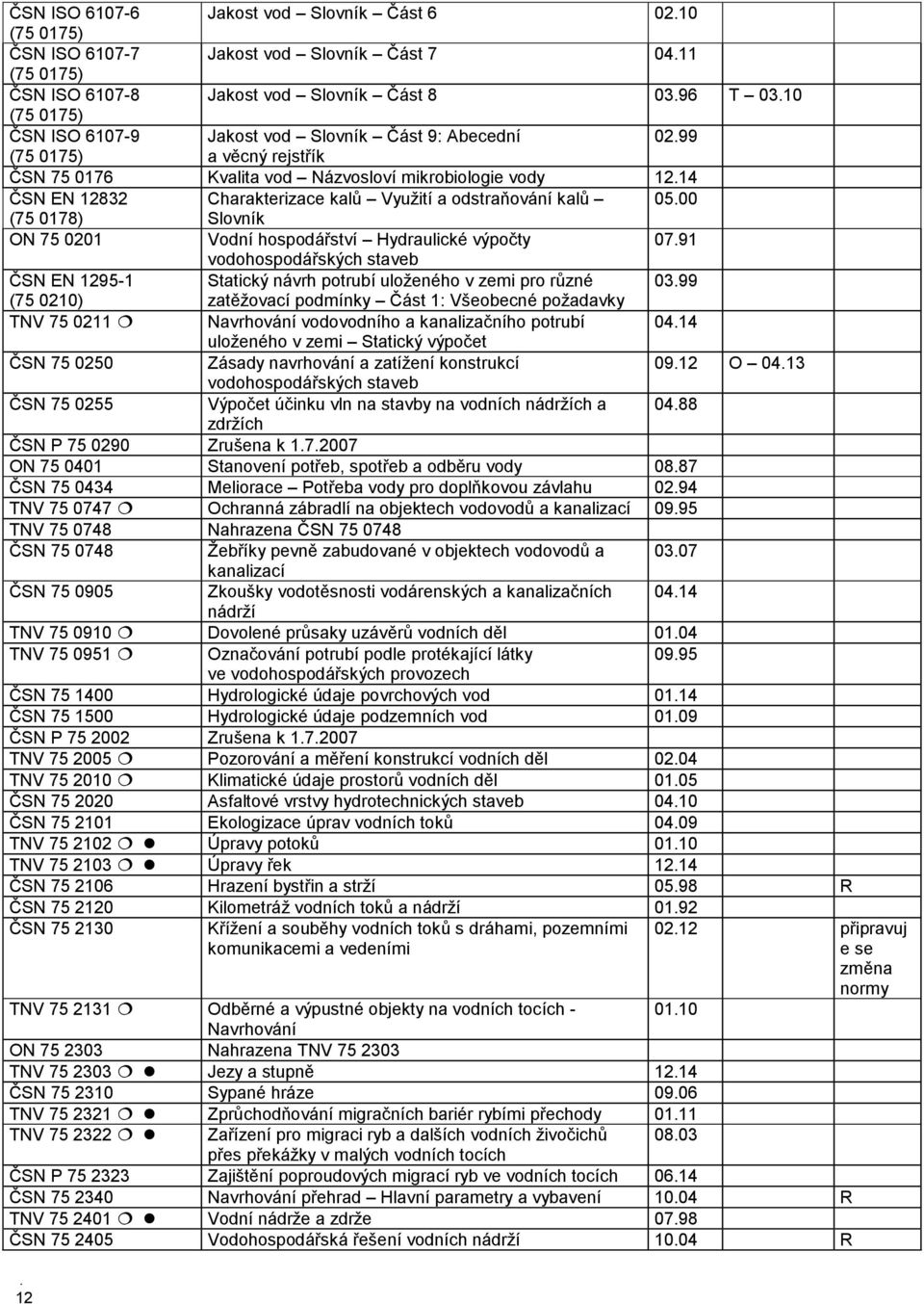 14 ČSN EN 12832 Charakterizace kalů Využití a odstraňování kalů 05.00 (75 0178) Slovník ON 75 0201 Vodní hospodářství Hydraulické výpočty 07.