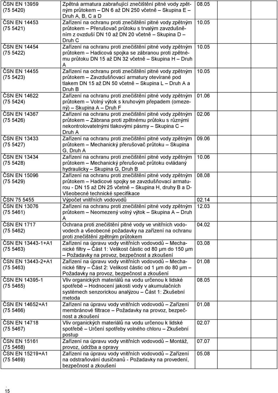05 (75 5421) průtokem Přerušovač průtoku s trvalým zavzdušněním z ovzduší DN 10 až DN 20 včetně Skupina D Druh C ČSN EN 14454 Zařízení na ochranu proti znečištění pitné vody zpětným 10.