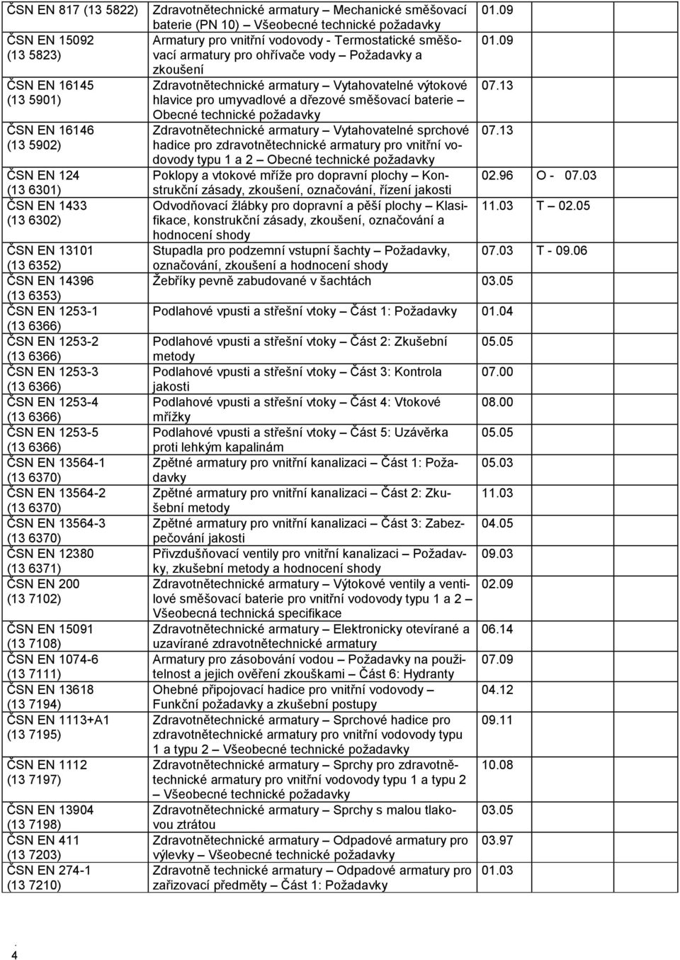 ČSN EN 200 (13 7102) ČSN EN 15091 (13 7108) ČSN EN 1074-6 (13 7111) ČSN EN 13618 (13 7194) ČSN EN 1113+A1 (13 7195) ČSN EN 1112 (13 7197) ČSN EN 13904 (13 7198) ČSN EN 411 (13 7203) ČSN EN 274-1 (13