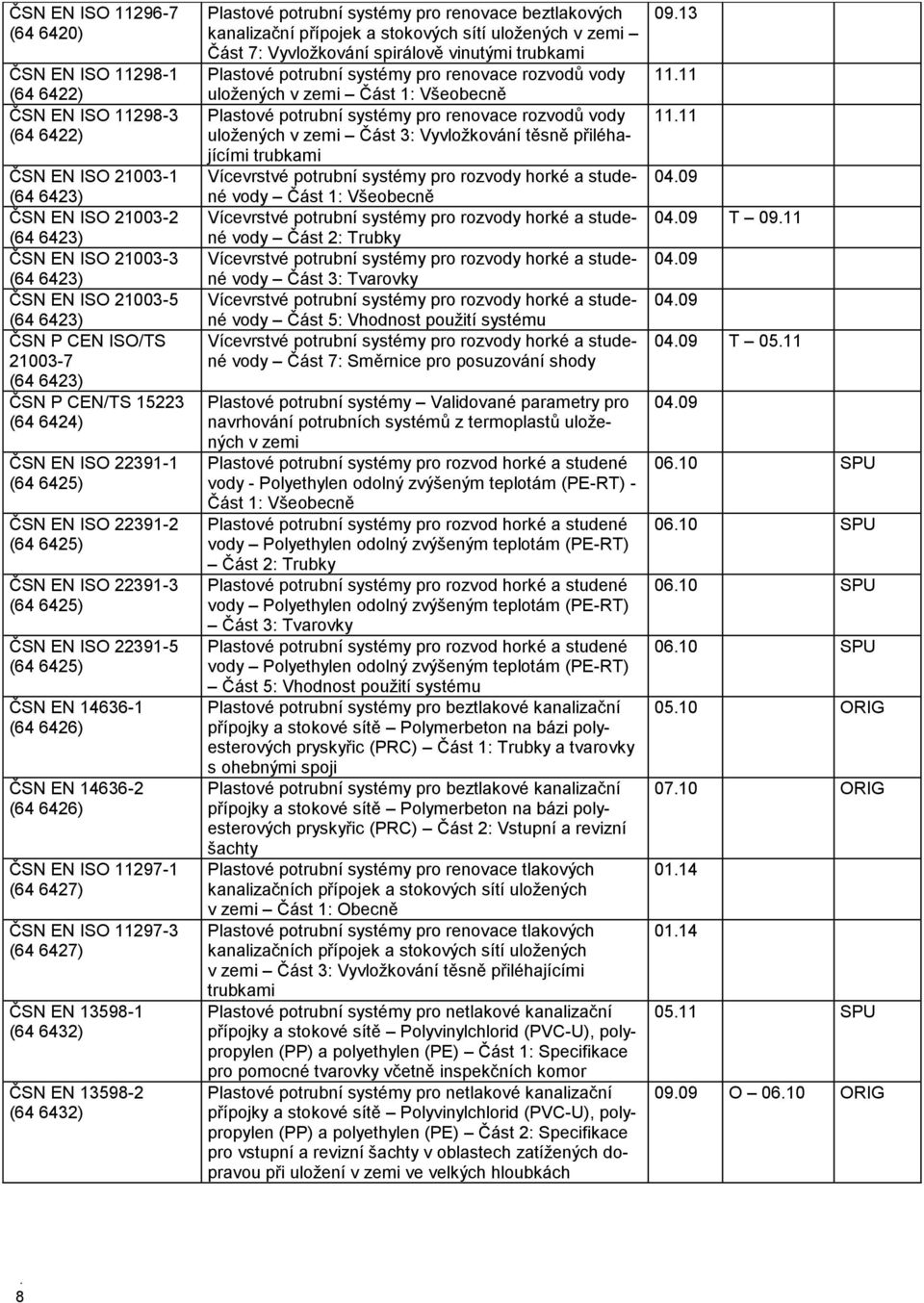 14636-1 (64 6426) ČSN EN 14636-2 (64 6426) ČSN EN ISO 11297-1 (64 6427) ČSN EN ISO 11297-3 (64 6427) ČSN EN 13598-1 (64 6432) ČSN EN 13598-2 (64 6432) Plastové potrubní systémy pro renovace