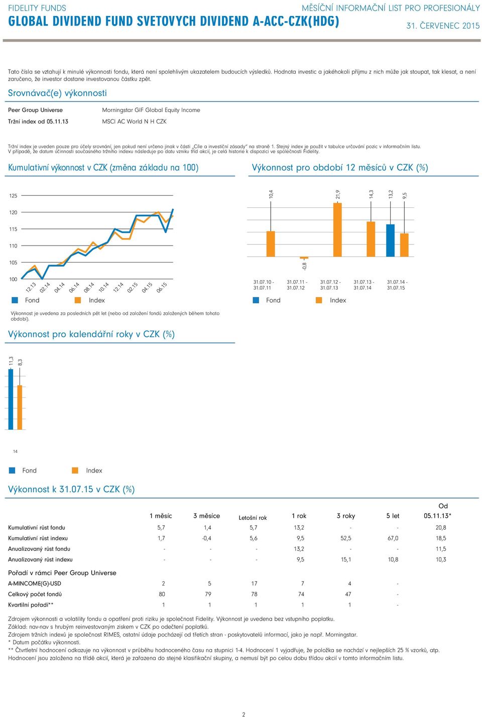 .3 Morningstar GIF Global Equity Income MSCI AC World N H CZK Tržní index je uveden pouze pro účely srovnání, jen pokud není určeno jinak v části Cíle a investiční zásady na straně.