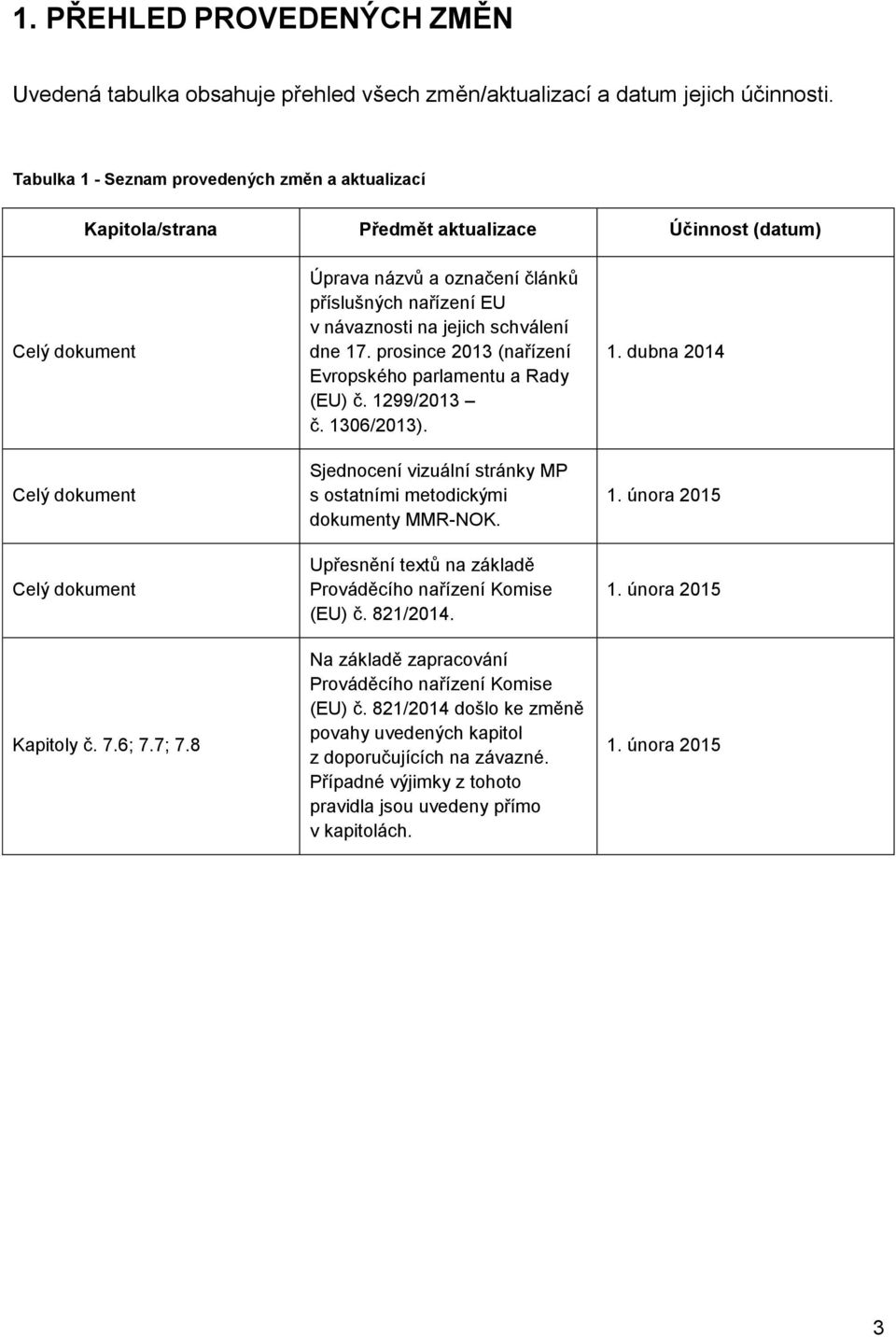 8 Úprava názvů a označení článků příslušných nařízení EU v návaznosti na jejich schválení dne 17. prosince 2013 (nařízení Evropského parlamentu a Rady (EU) č. 1299/2013 č. 1306/2013).