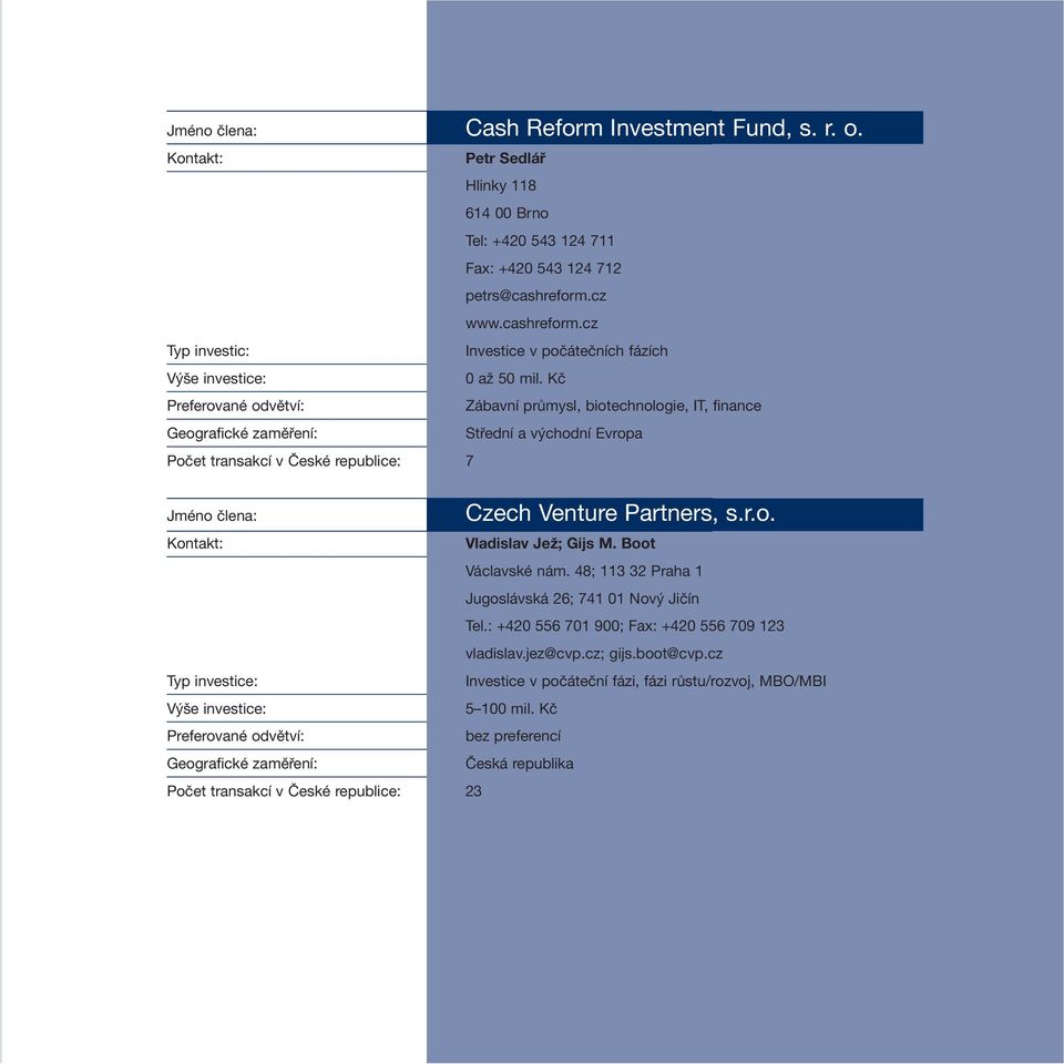 Kč Preferované odvětví: Zábavní průmysl, biotechnologie, IT, finance Geografické zaměření: Střední a východní Evropa Počet transakcí v České republice: 7 Jméno člena: Typ investice: Výše investice: