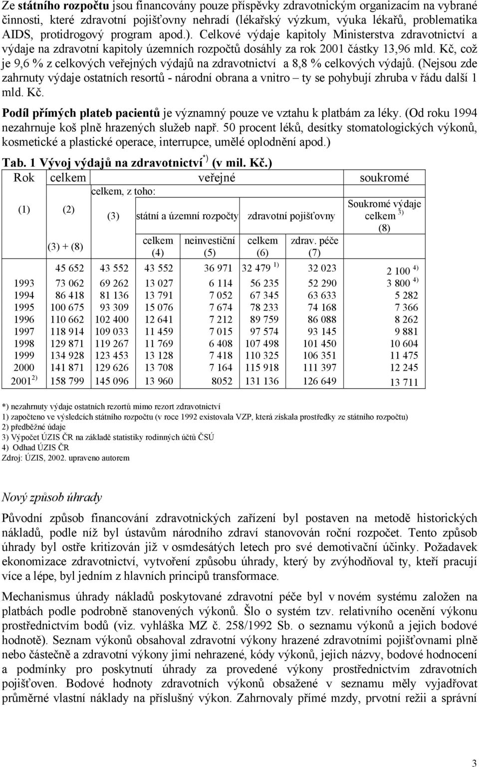 Kč, což je 9,6 % z celkových veřejných výdajů na zdravotnictví a 8,8 % celkových výdajů.