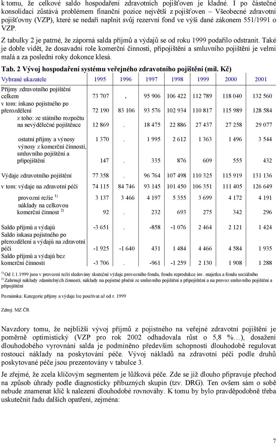 Z tabulky 2 je patrné, že záporná salda příjmů a výdajů se od roku 1999 podařilo odstranit.