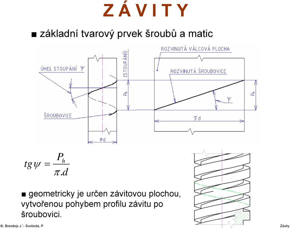 d geometricky je určen závitovou