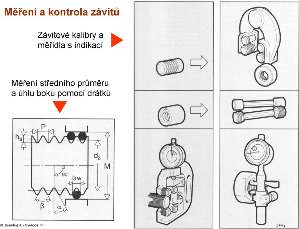 indikací Měření středního