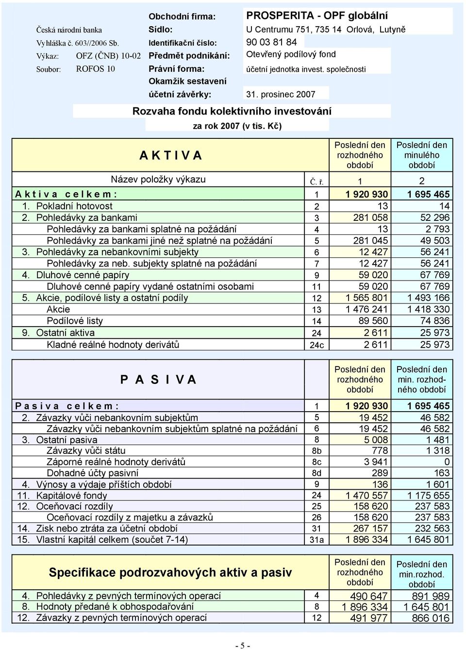 společnosti Okamžik sestavení účetní závěrky: 31. prosinec 2007 Rozvaha fondu kolektivního investování A K T I V A za rok 2007 (v tis.