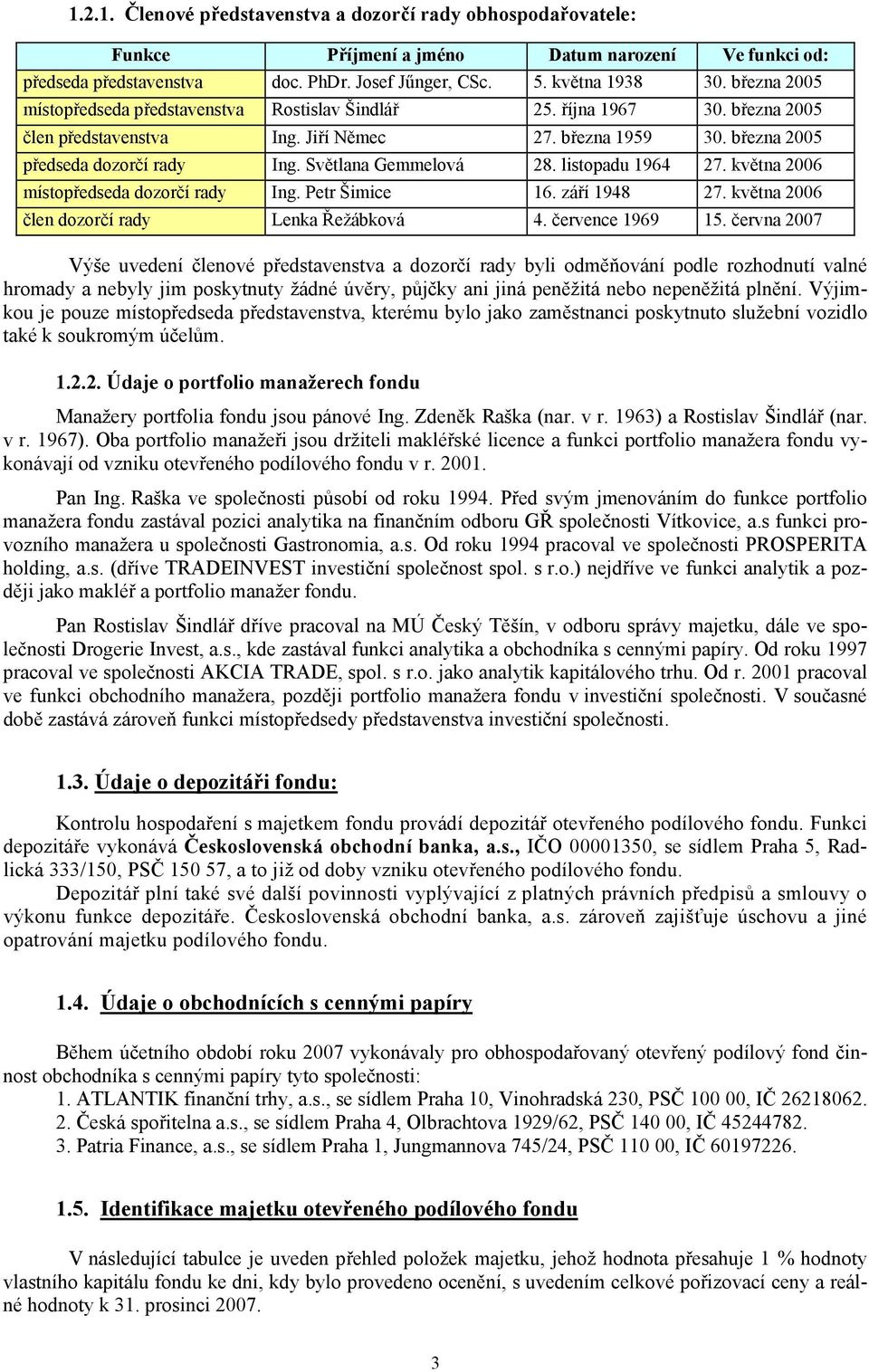 Světlana Gemmelová 28. listopadu 1964 27. května 2006 místopředseda dozorčí rady Ing. Petr Šimice 16. září 1948 27. května 2006 člen dozorčí rady Lenka Řežábková 4. července 1969 15.