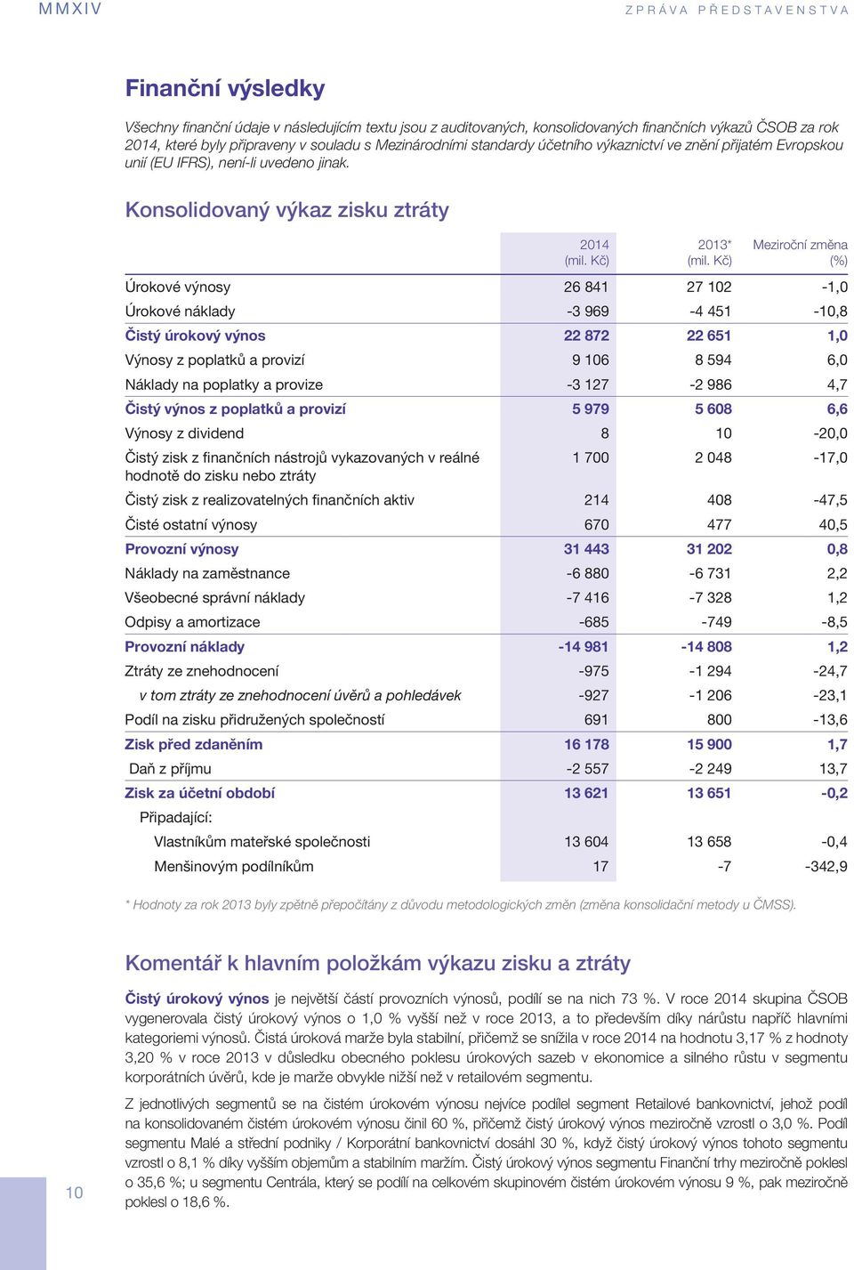 Kč) Meziroční změna (%) Úrokové výnosy 26 841 27 102-1,0 Úrokové náklady -3 969-4 451-10,8 Čistý úrokový výnos 22 872 22 651 1,0 Výnosy z poplatků a provizí 9 106 8 594 6,0 Náklady na poplatky a