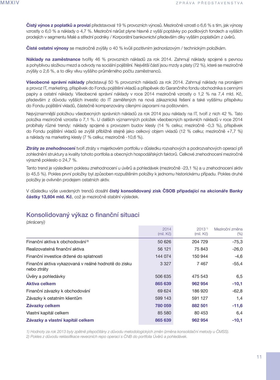 Čisté ostatní výnosy se meziročně zvýšily o 40 % kvůli pozitivním jednorázovým / technickým položkám. Náklady na zaměstnance tvořily 46 % provozních nákladů za rok 2014.