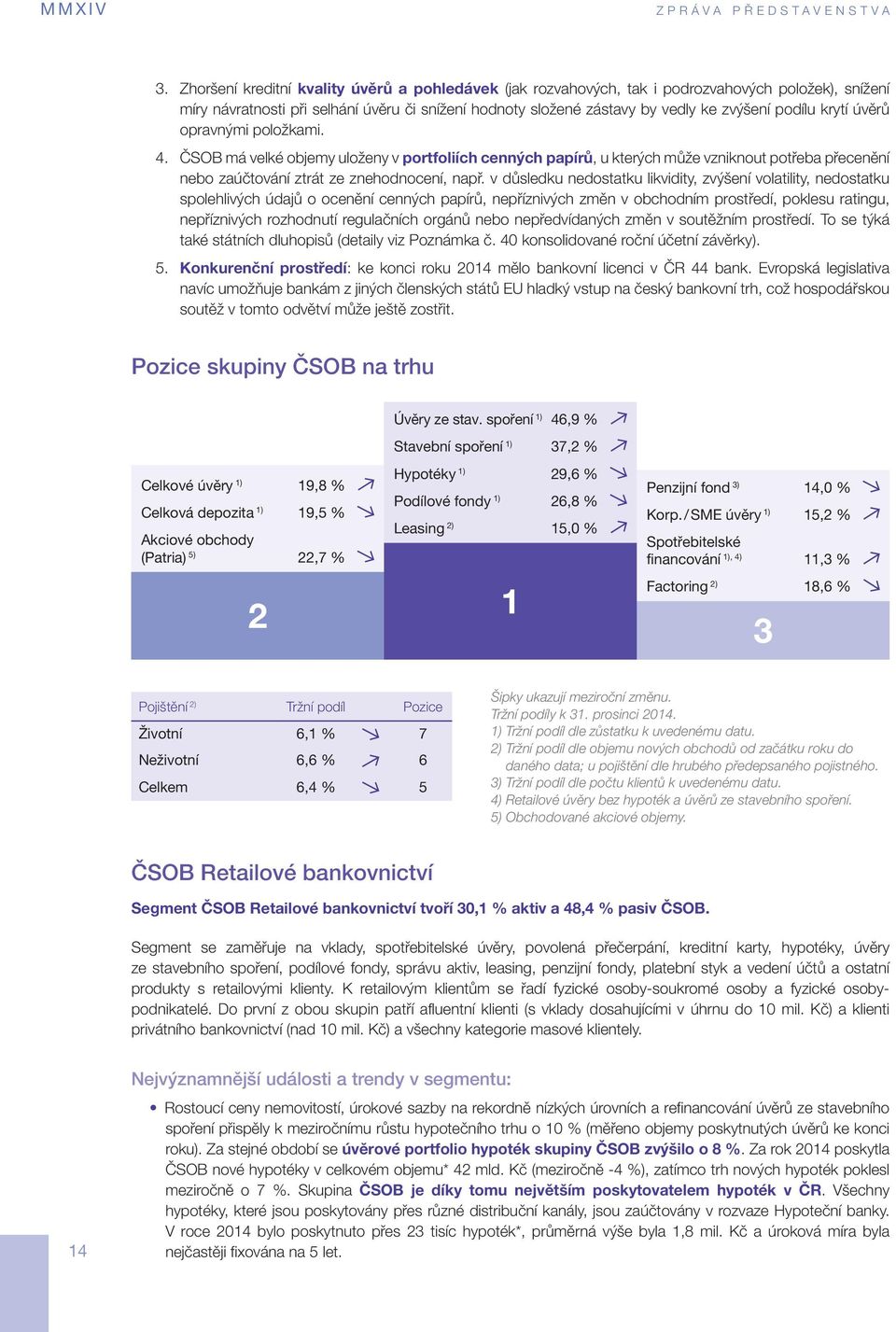 krytí úvěrů opravnými položkami. 4. ČSOB má velké objemy uloženy v portfoliích cenných papírů, u kterých může vzniknout potřeba přecenění nebo zaúčtování ztrát ze znehodnocení, např.