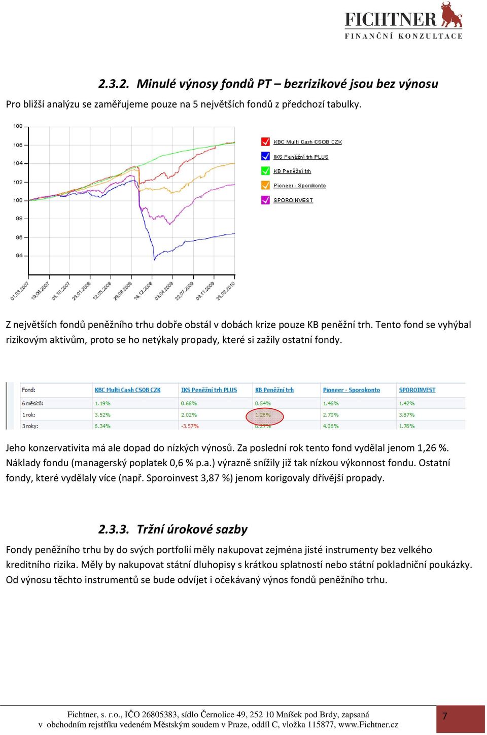 Jeho konzervativita má ale dopad do nízkých výnosů. Za poslední rok tento fond vydělal jenom 1,26 %. Náklady fondu (managerský poplatek 0,6 % p.a.) výrazně snížily již tak nízkou výkonnost fondu.