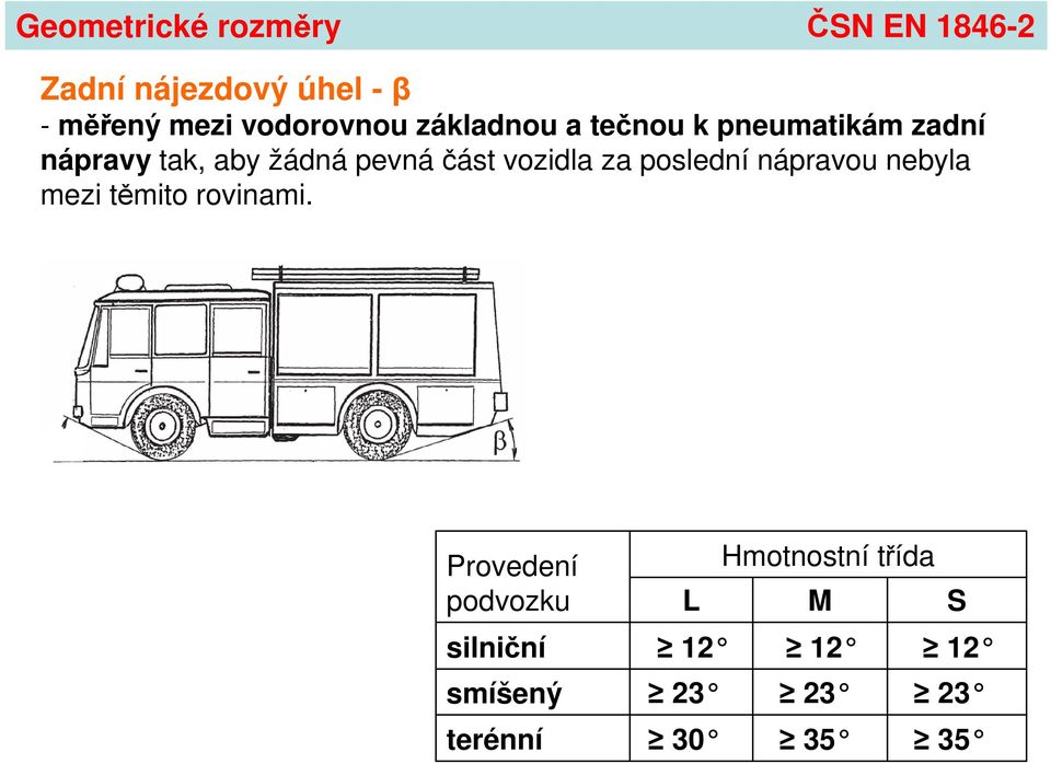 pevnáčást vozidla za poslední nápravou nebyla mezi těmito rovinami.