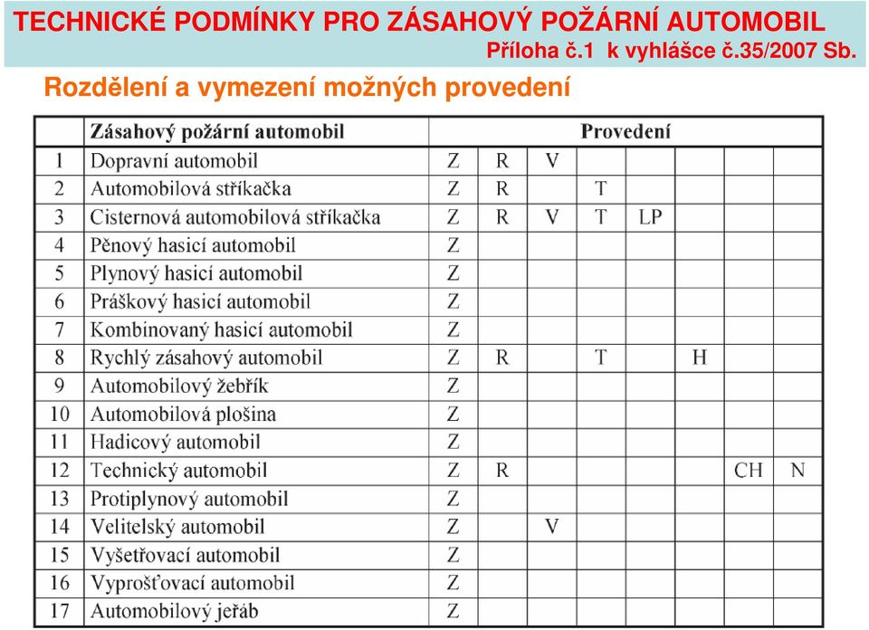 1 k vyhlášce č.35/2007 Sb.