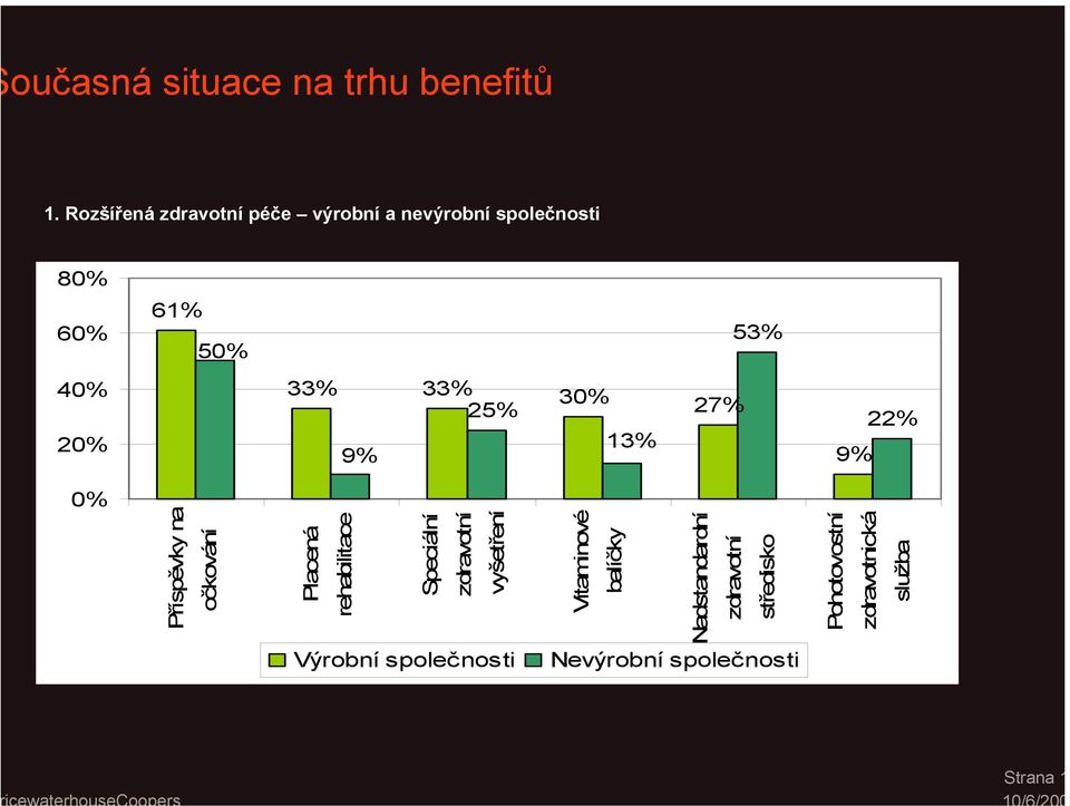 Vitaminové balíčky Nadstandardní zdravotní středisko Pohotovostní zdravotnická služba 1.