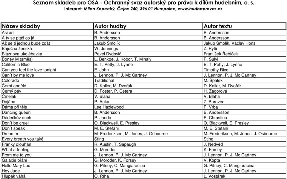 Jennings Z. Rytíř Bláznova ukolébavka Pavel Dydovič František Řebíček Boney M (směs) L. Benkoe, J. Kobor, T. Mihaly P. Sulyi California Blue E. T. Petty, J. Lynne E. T. Petty, J. Lynne Can you feel the love tonight E.