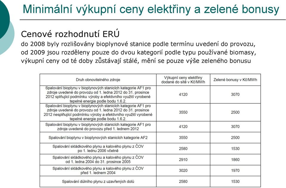 od 2009 jsou rozděleny pouze do dvou kategorií podle typu používané