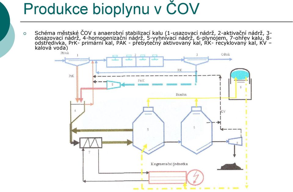 nádrž, 5-vyhnívací nádrž, 6-plynojem, 7-ohřev kalu, 8- odstředivka, PrK-