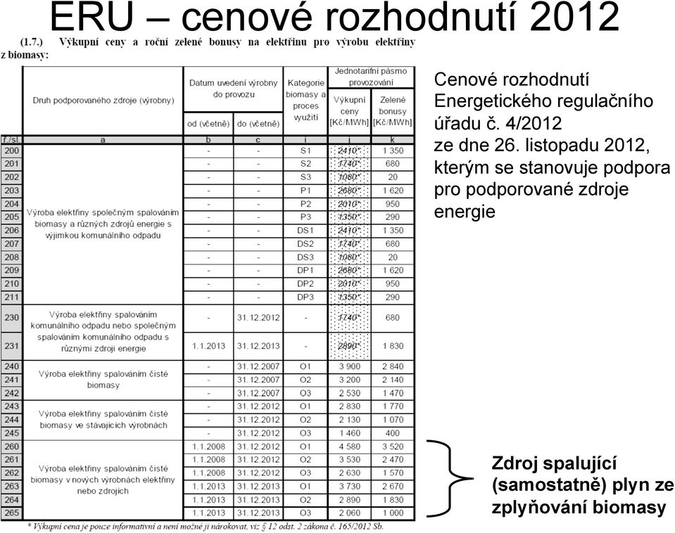 listopadu 2012, kterým se stanovuje podpora pro